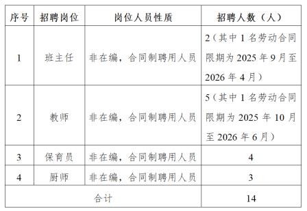 深圳市罗湖区托幼幼教集团2025年秋季学期招聘公告