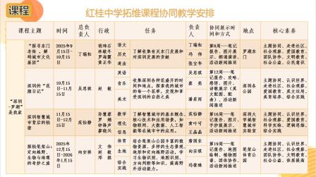   PBL+协同教研双赋能：让深度体验万象罗湖燥起来！ ——红桂中学系列“罗湖味”拓维课程点亮新质课堂