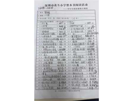 阅读浸润童年，书香飘满校园——北斗小学开展全民阅读周活动